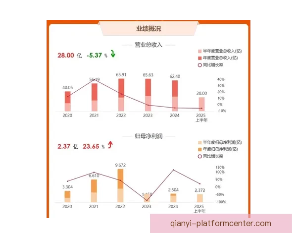 千亿平台注册引领行业创新与数字化转型新趋势