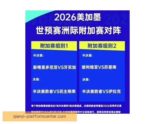 2026年世界杯参赛国家全名单及晋级历程分析