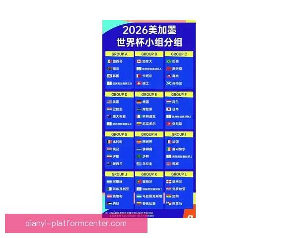 2026年世界杯参赛国家全名单及晋级历程分析