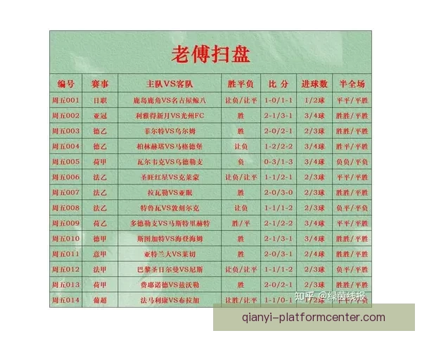 精准解析今日足球赛事走势 提供专业竞猜胜负预测指南